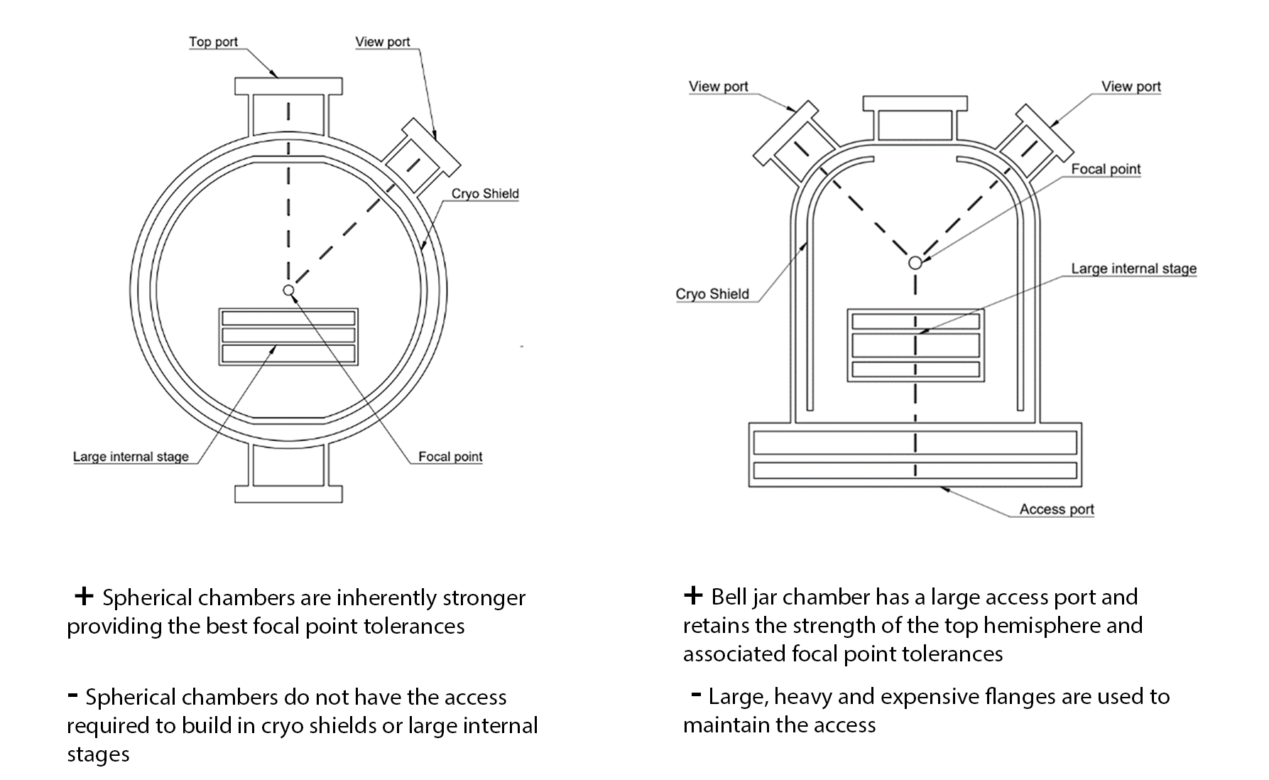 Fisher™ HPNS Control Valve